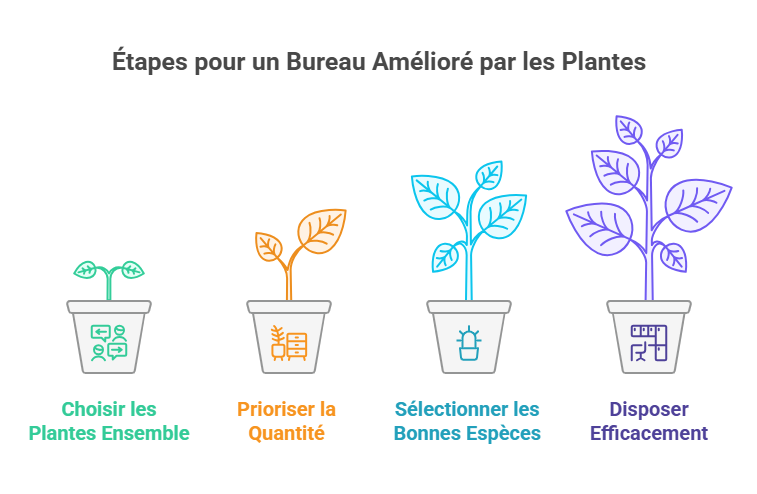 Un bureau amélioré par les plantes images PeopleSpheres