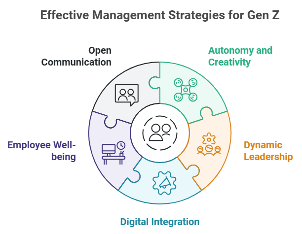 Effective management strategies for gen Z PeopleSpheres