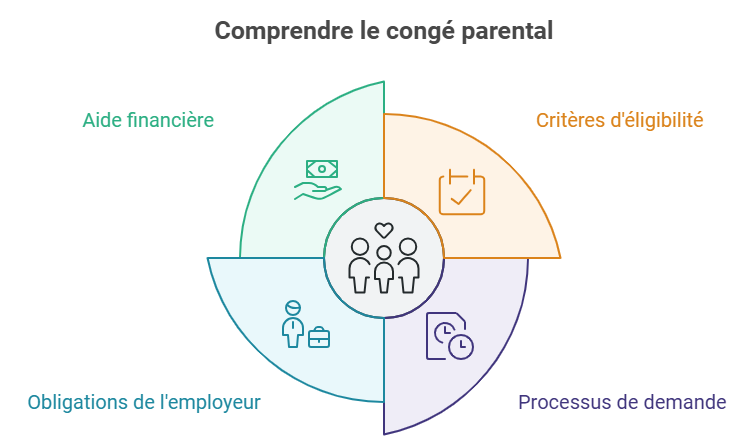 comprendre le congé parental PeopleSpheres