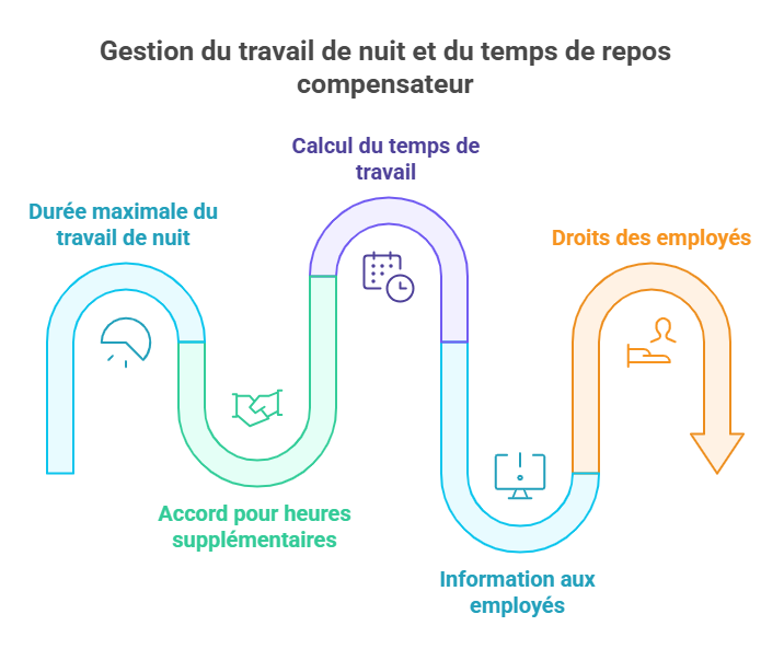 Gestion du travail de nuit image PeopleSpheres