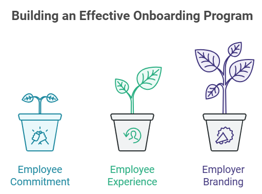 Building an effective oboarding program