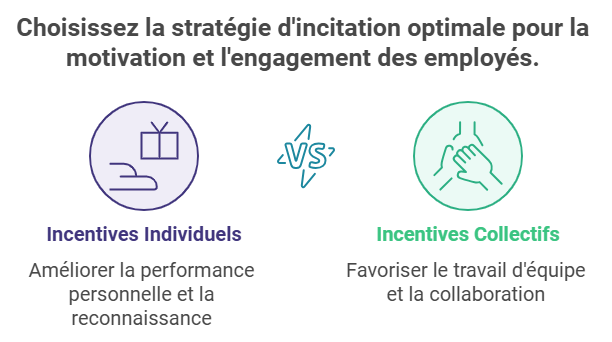 prime individuelle vs prime collectifs