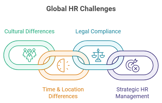 Global HR challenges