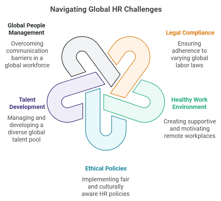 Navigating global HR challenges