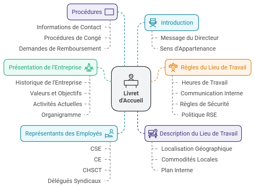 Livret d'accueil PeopleSpheres