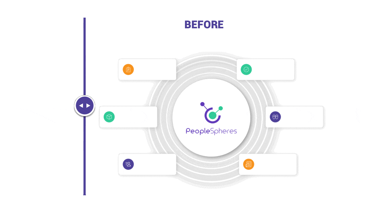 Before-After-PeopleSpheres