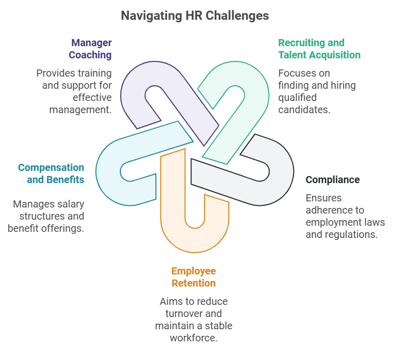 Navigating HR challenges PeopleSpheres