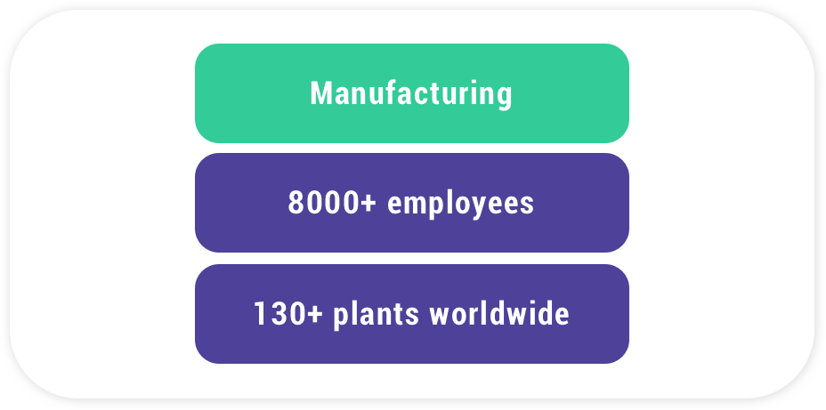 international manufacturing use case