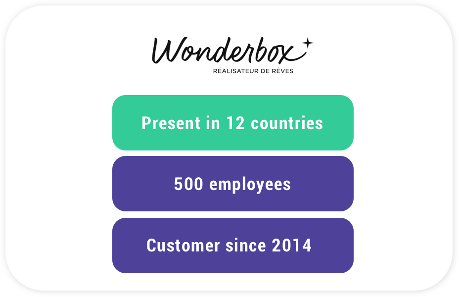 wonderbox customer summary