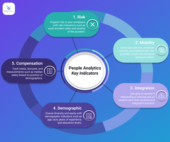 people-analytics-indicators-peoplespheres