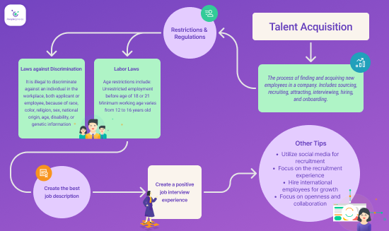 talent-acquisition-peoplespheres