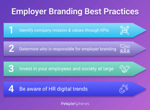 Actionable Employer Branding Best Practices - PeopleSpheres