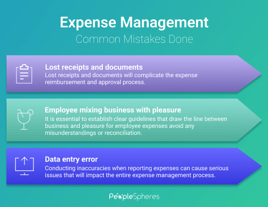expense management