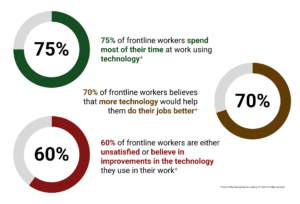 frontline workers technology stats