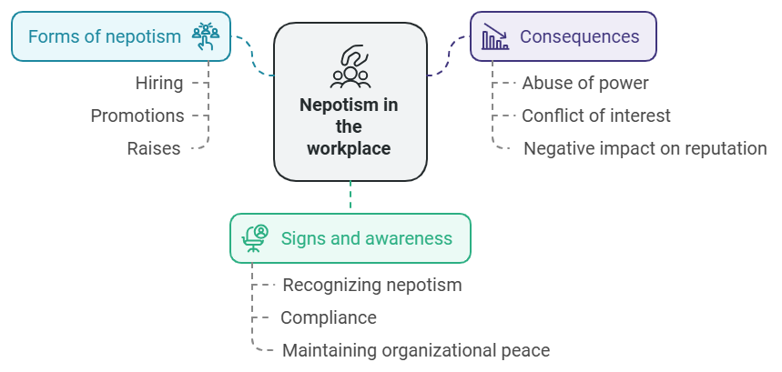 Nepotism in the workplace PeopleSpheres