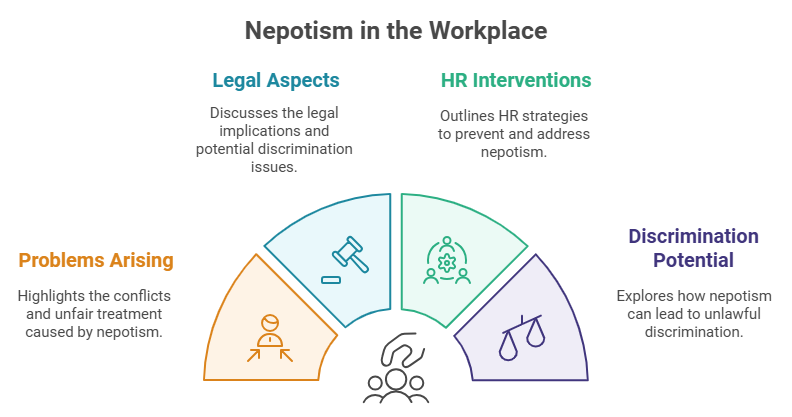 Nepotism in the workplace PeopleSpheres