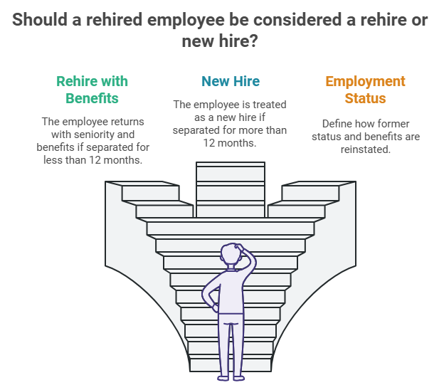 Should a rehired employee be considered a rehire or a new hire