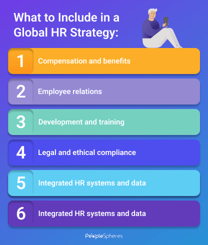 PeopleSpheres what to include in a global HR strategy