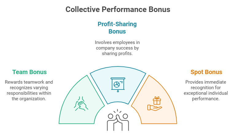 Collective performance bonus PeopleSpheres