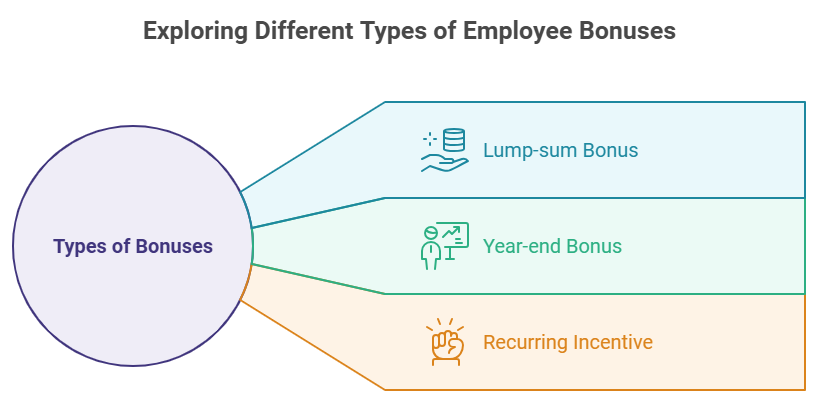 Types of bonuses PeopleSpheres