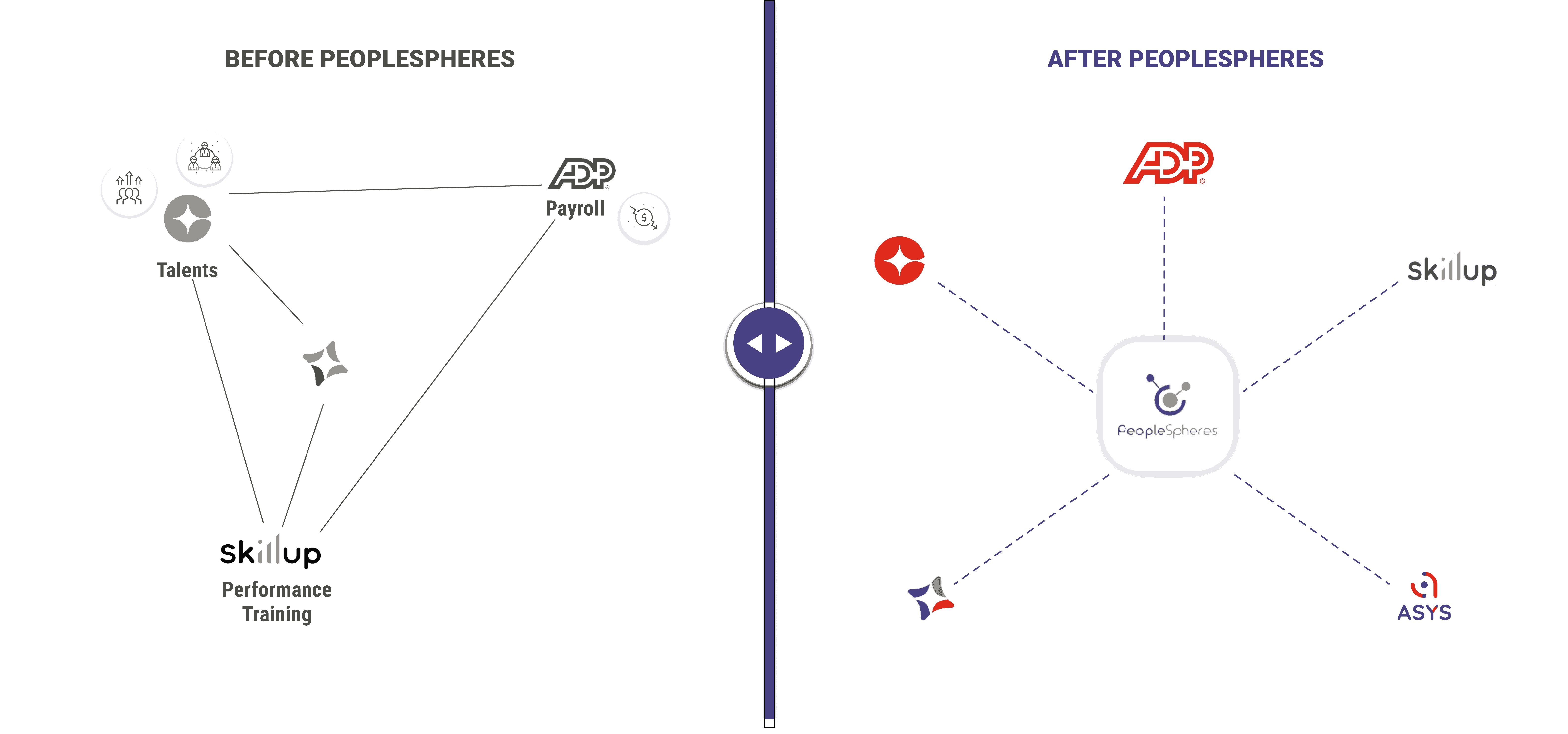 Use case Alpine PeopleSpheres