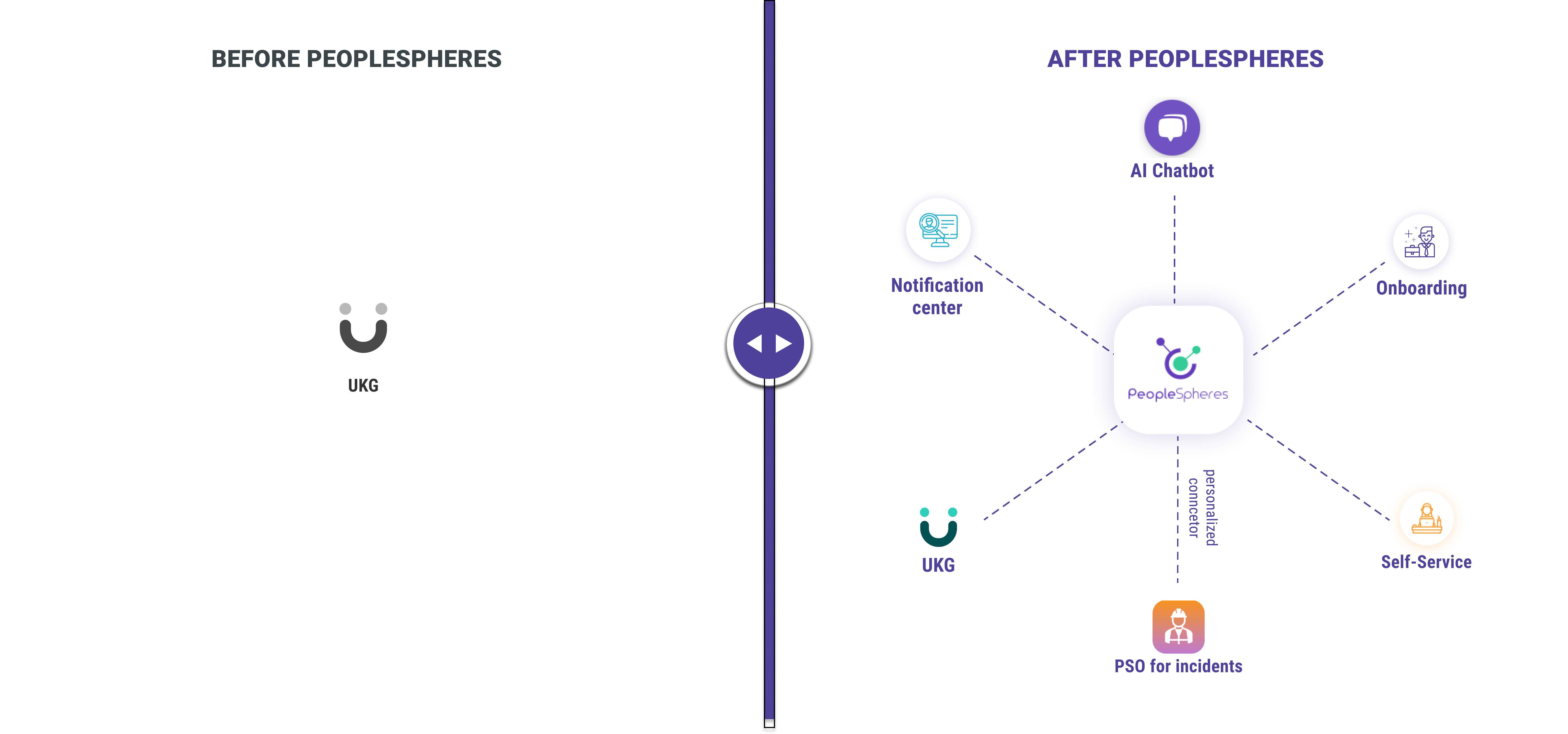 before and after Peoplespheres