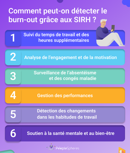 Infographie : Détecter les symptômes de burn-out grâce aux SIRH