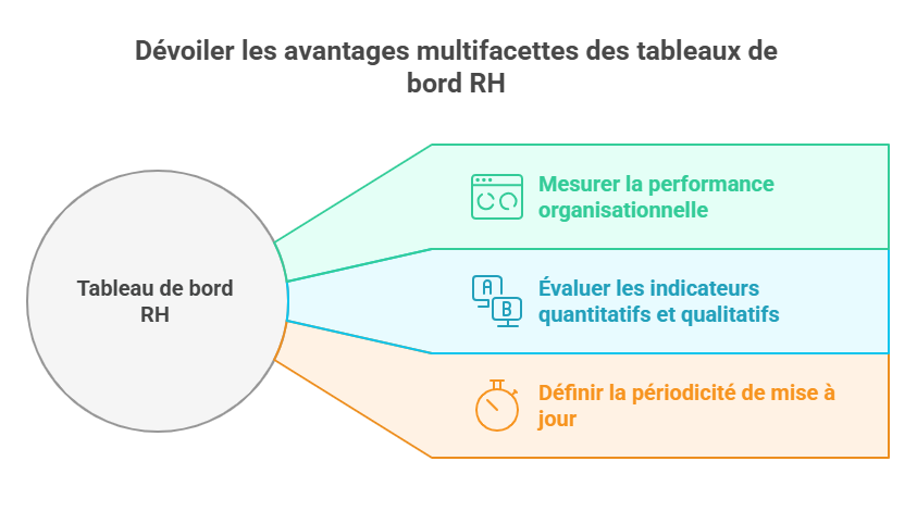 avantages d'un tableau de bord RH image PeopleSpheres