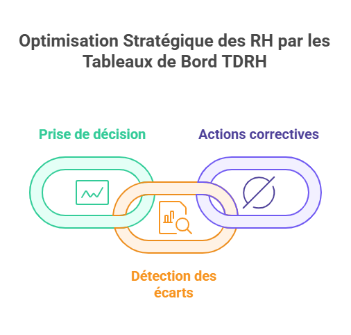 avantages d'un TDRH image PeopleSpheres