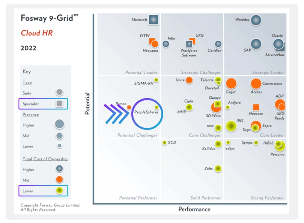 Fosway 9-Grid™ for Cloud HR