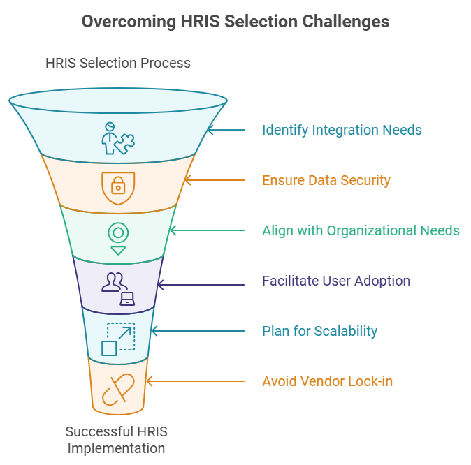 Overcoming HRIS selection challenges