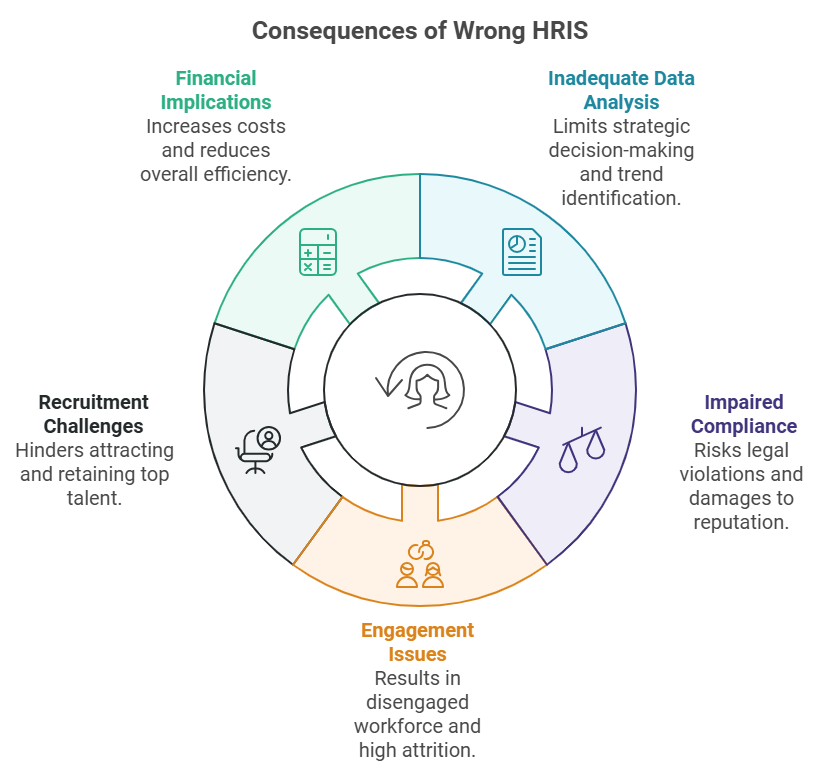 Consequences of wrong HRIS PeopleSpheres