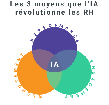 Image IA et RH PeopleSpheres