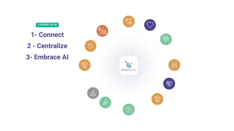 3 steps to AI peoplespheres