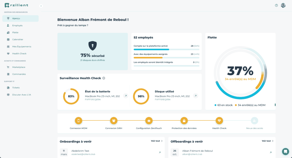 Rzilient dashboard PeopleSpheres