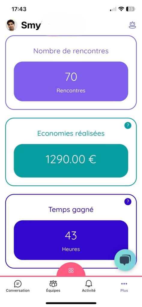 Supermonday statistiques PeopleSpheres