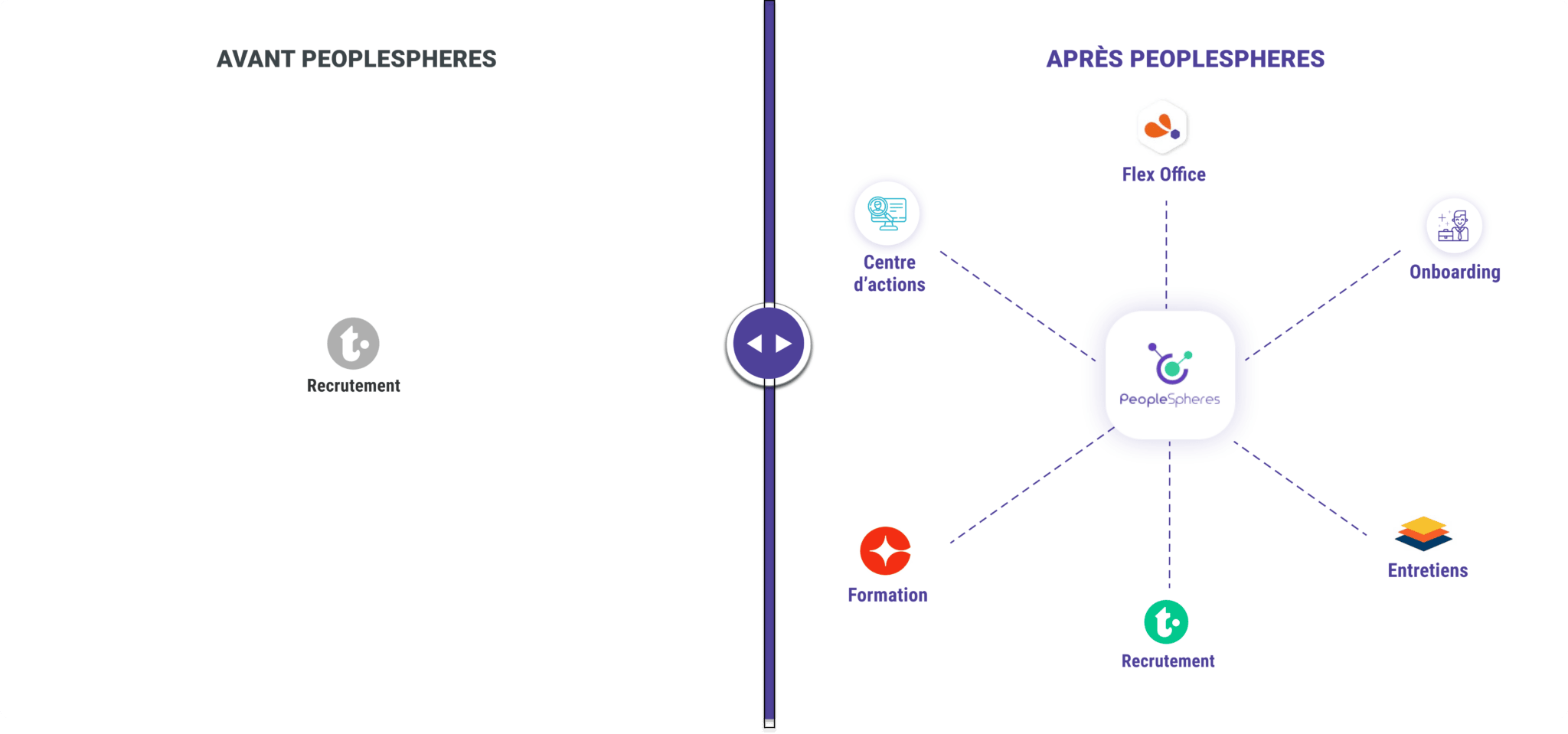 CESI before after use case - PeopleSpheres