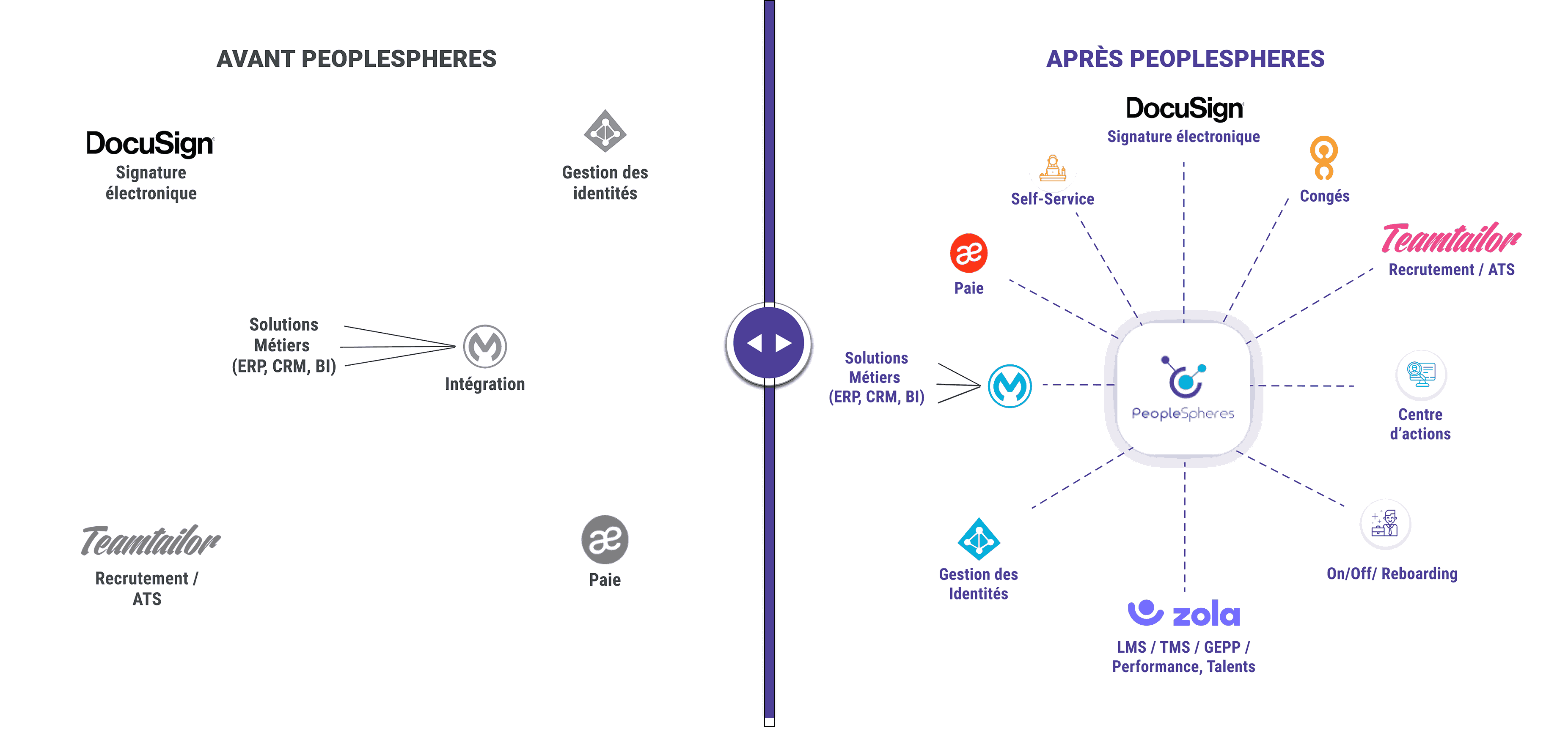 cas client avant après