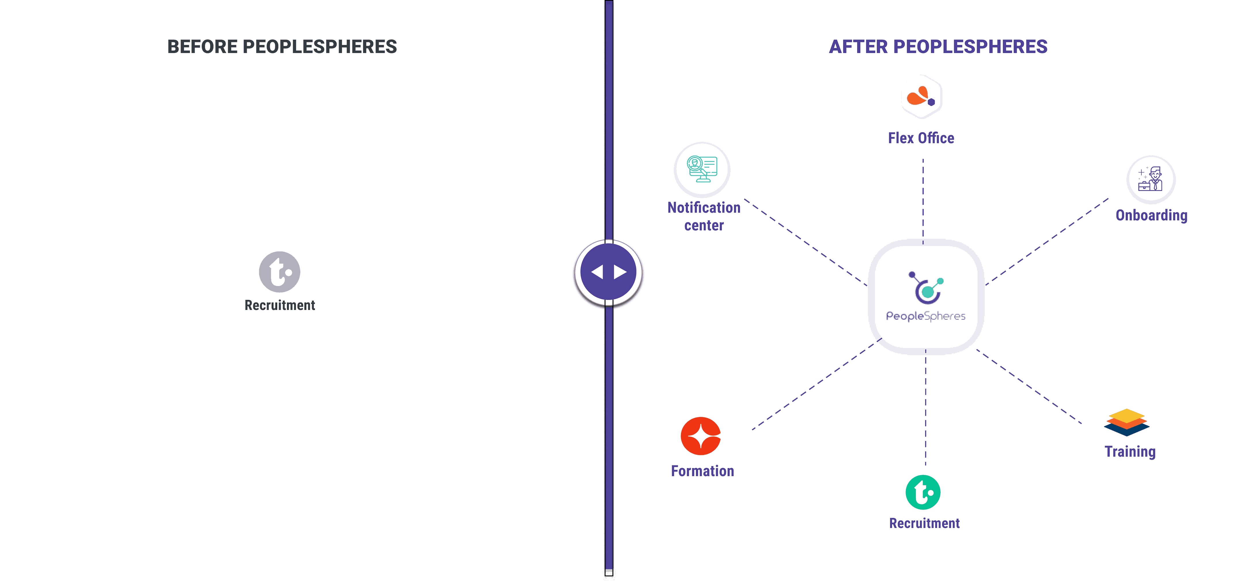 use case before and after