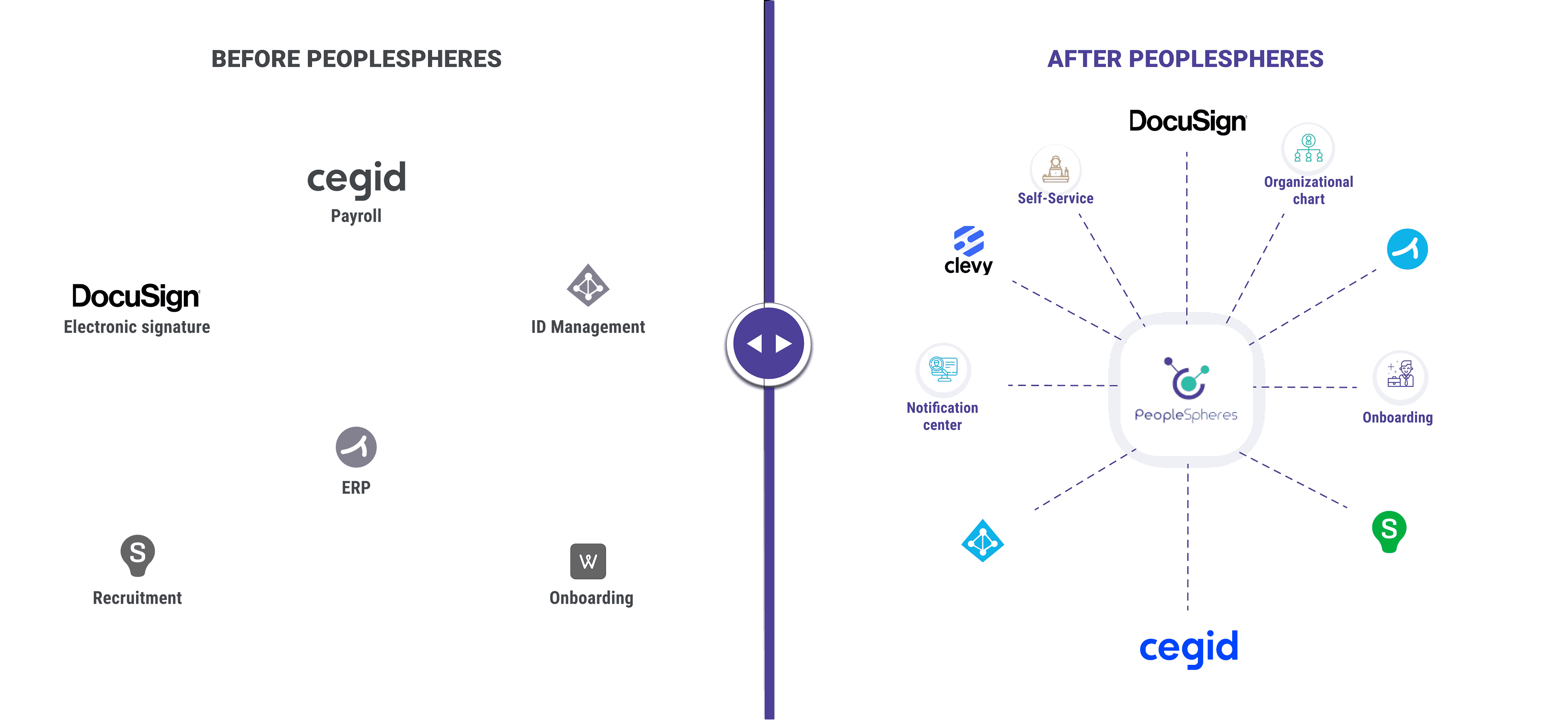 before and after peoplespheres