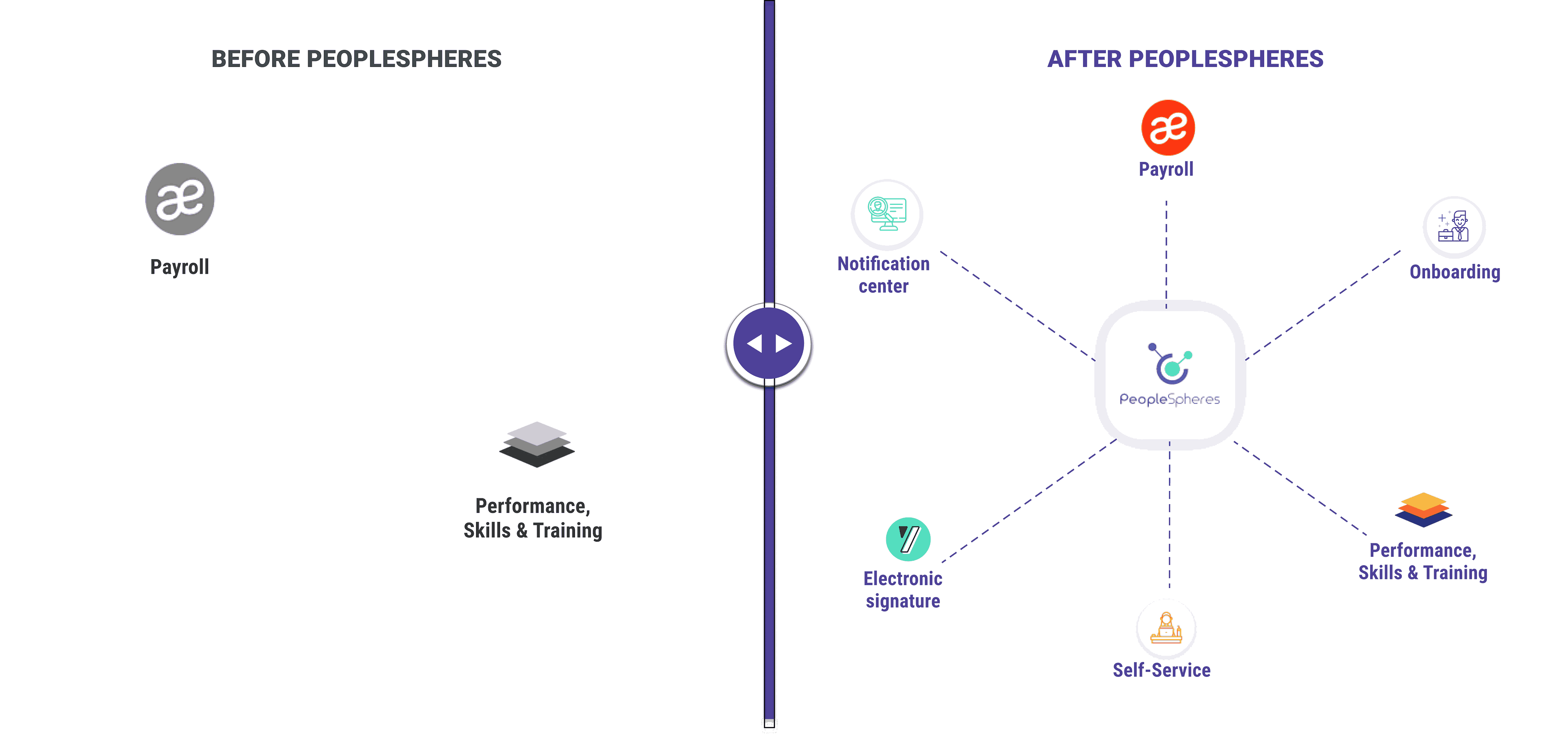 use case SOLIG before after