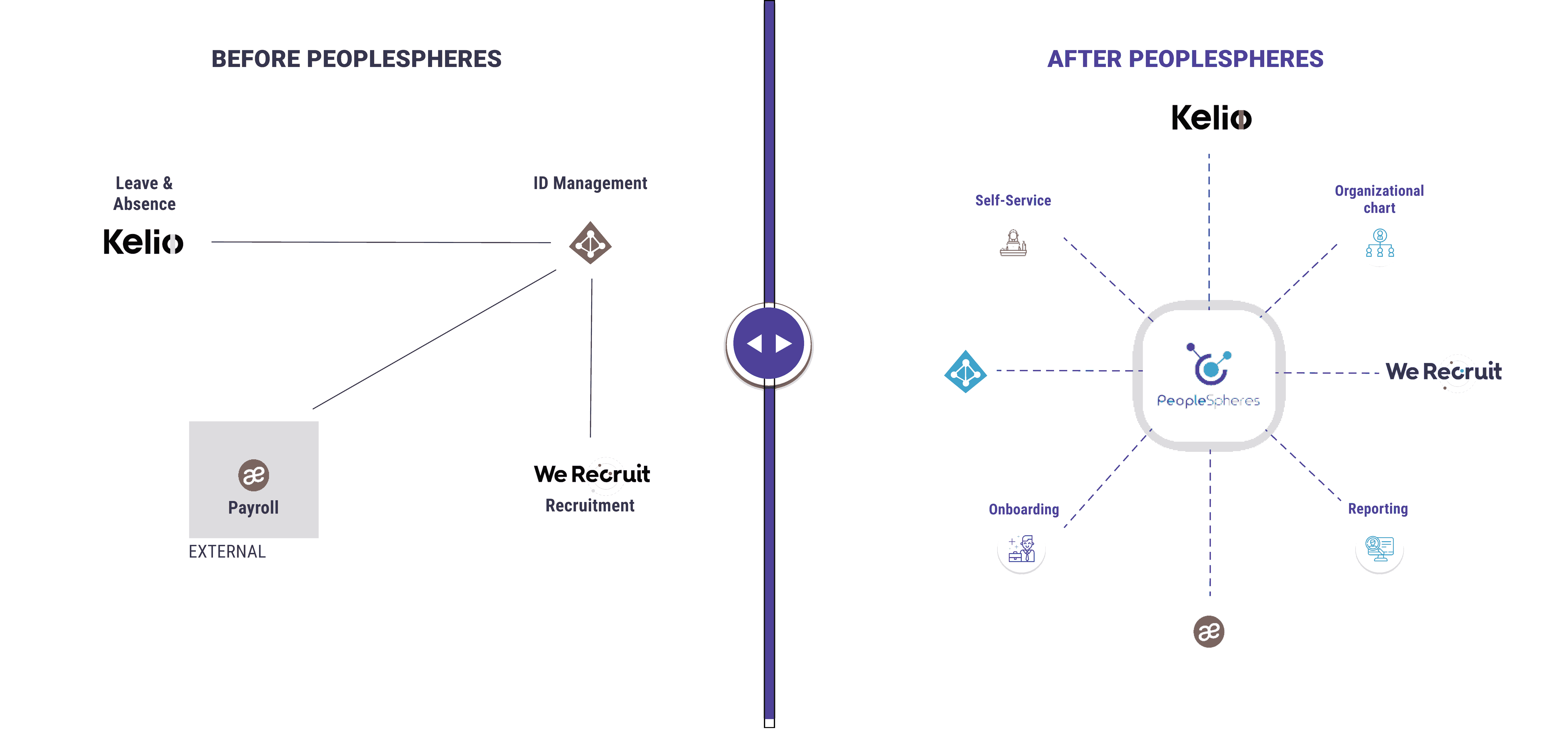 Use case Sandaya PeopleSpheres