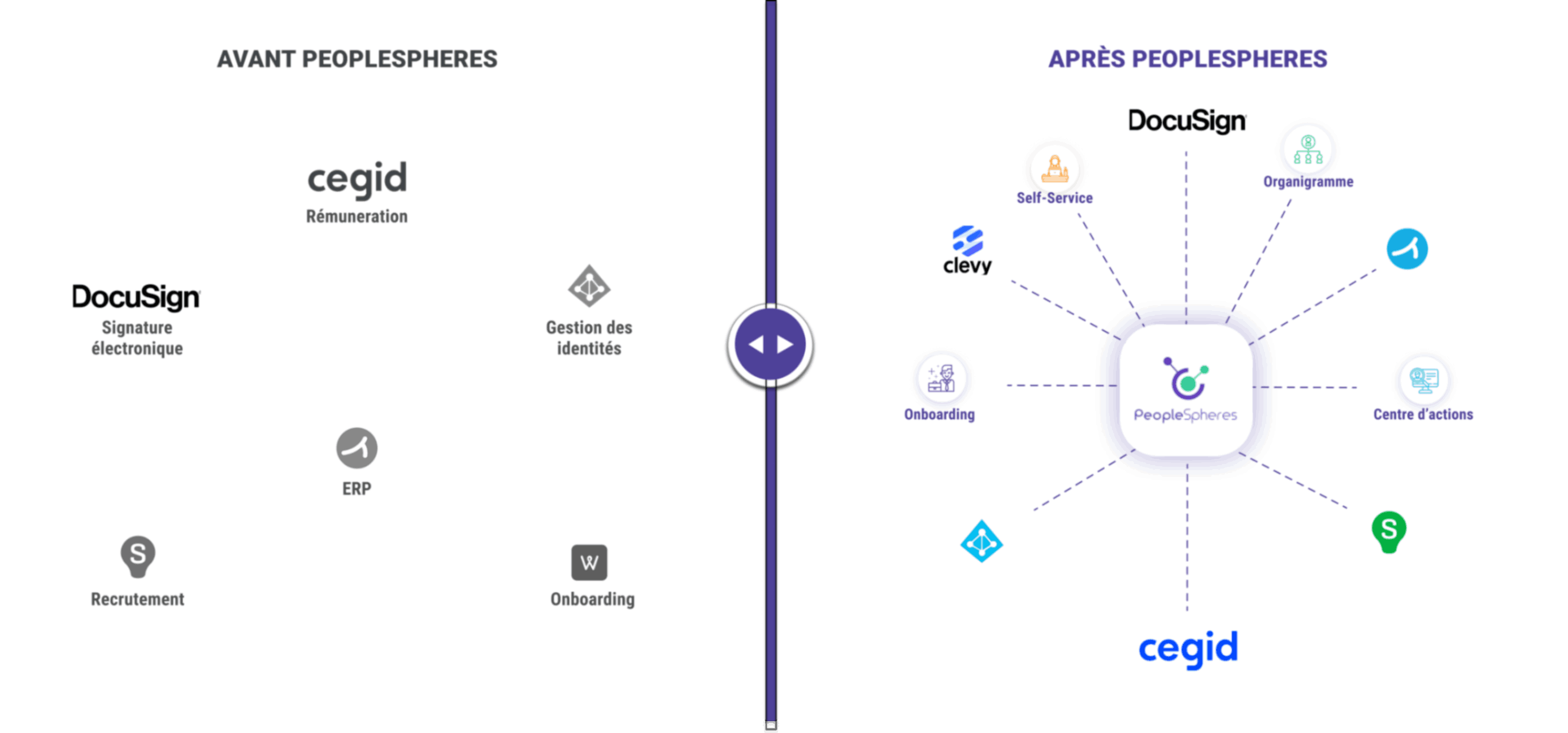 before and after of the use case Mazars