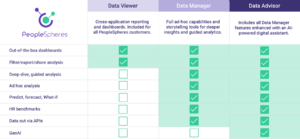 peoplespheres BI comparison table