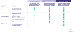 peoplespheres connector comparison