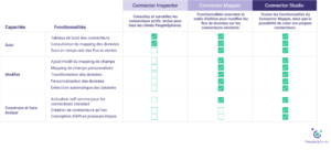 CFW peoplespheres comparateur