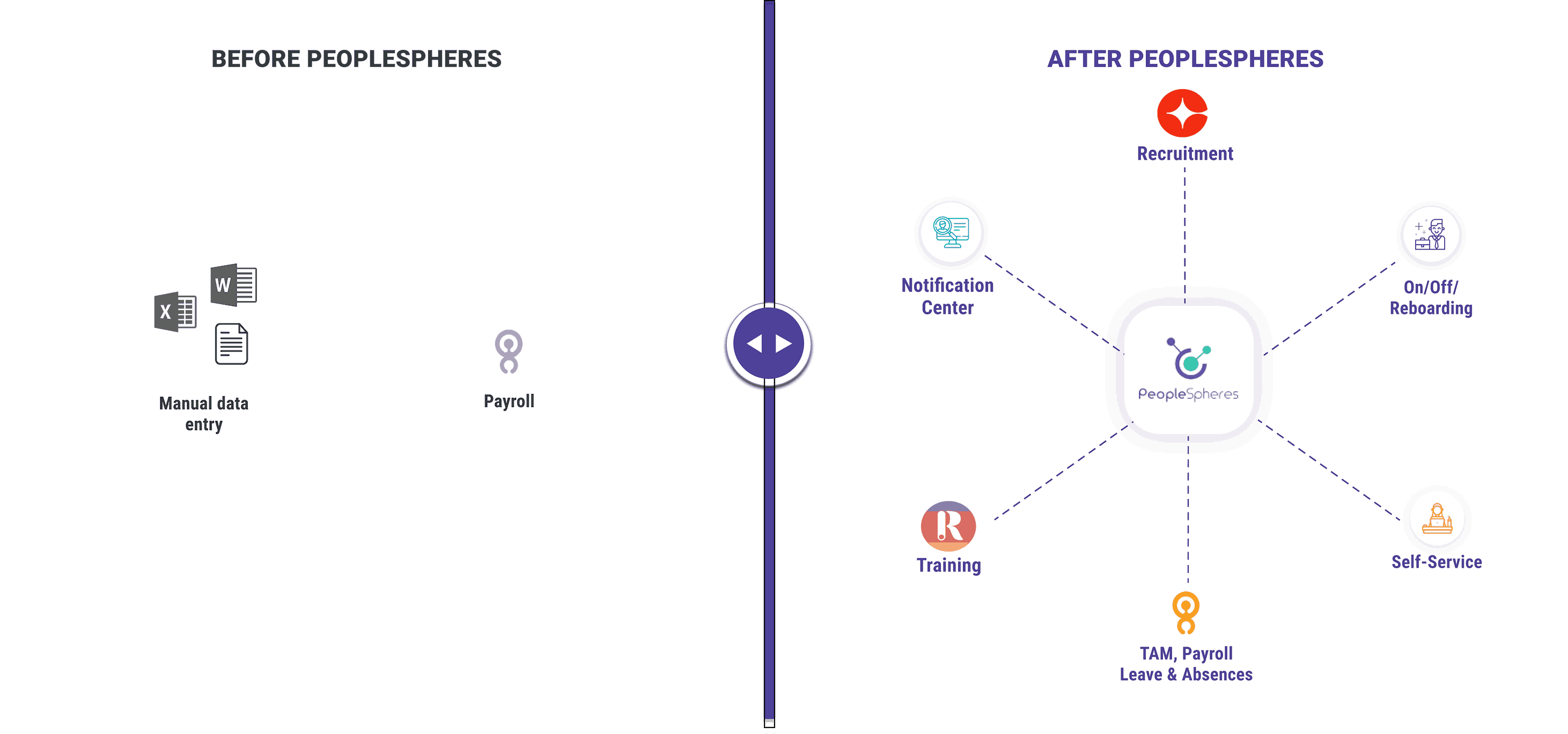 before and after PeopleSpheres