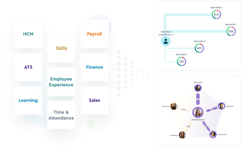 data manager peoplespheres