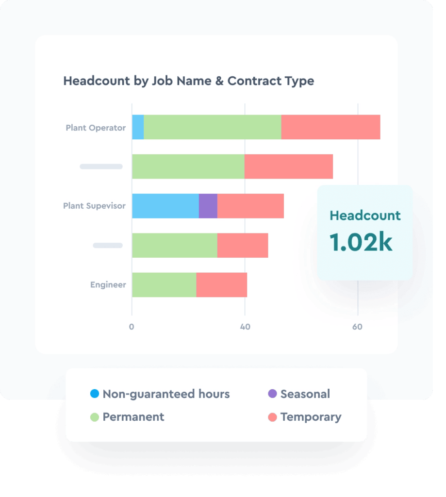 data manager peoplespheres headcount