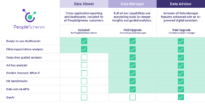 PeopleSpheres BI comparison table